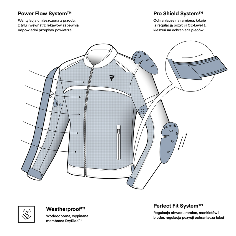 Мотокуртка текстильная Rebelhorn Echo черный