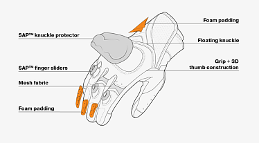 Мотоперчатки кожаные SHIMA SPARK 2.0 черный красный - магазин Motostyles